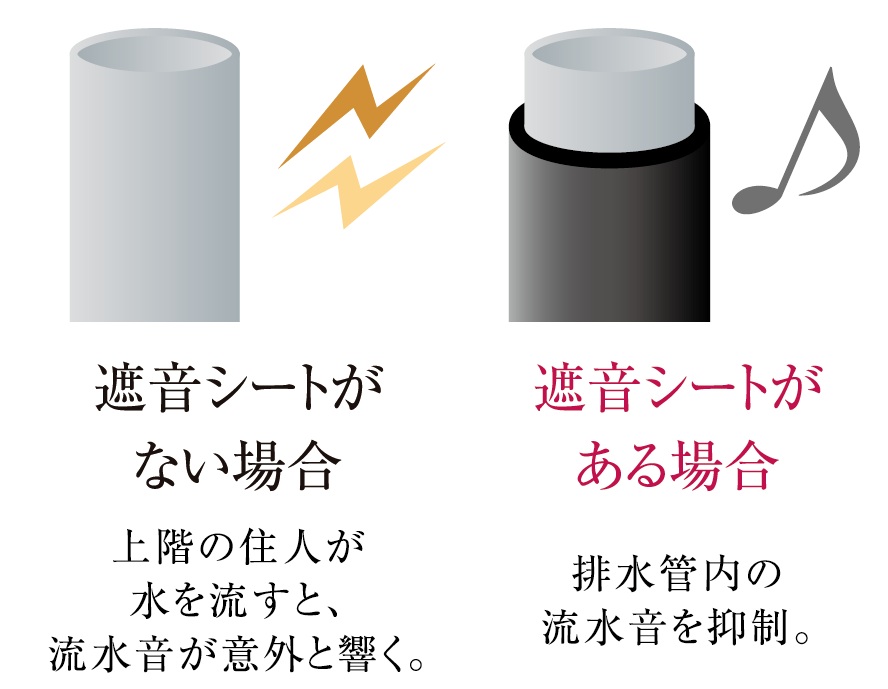 排水管に遮音対策を実施