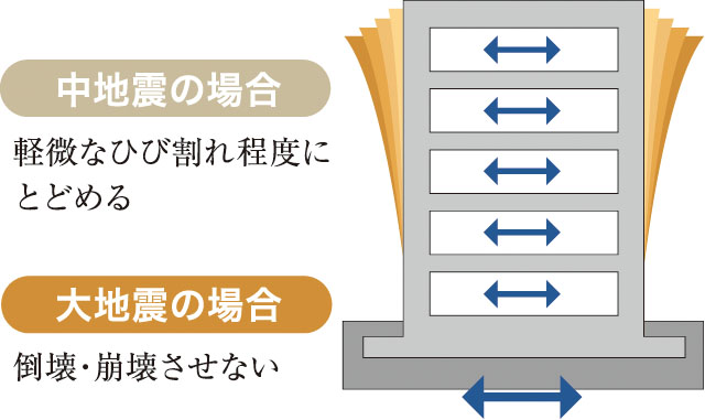 耐震構造