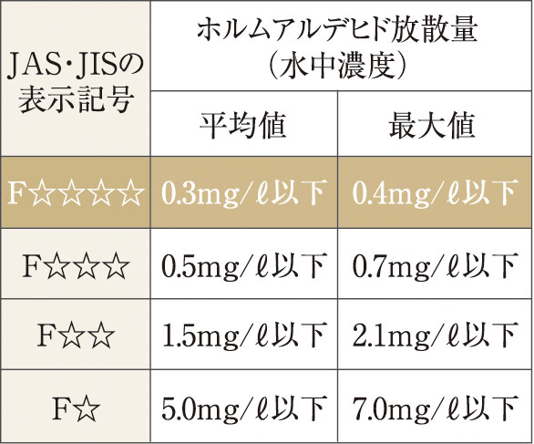 シックハウス対策