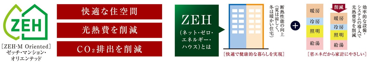 ZEH-M Oriented