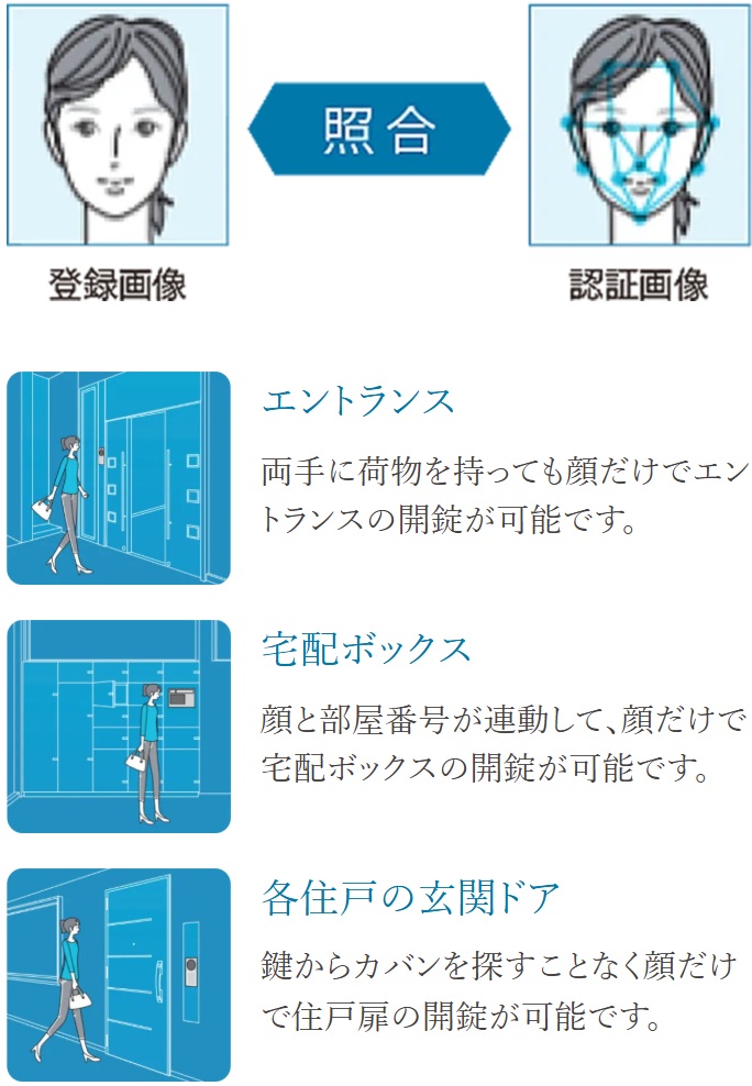 顔認証セキュリティで、スムーズに解錠可能。