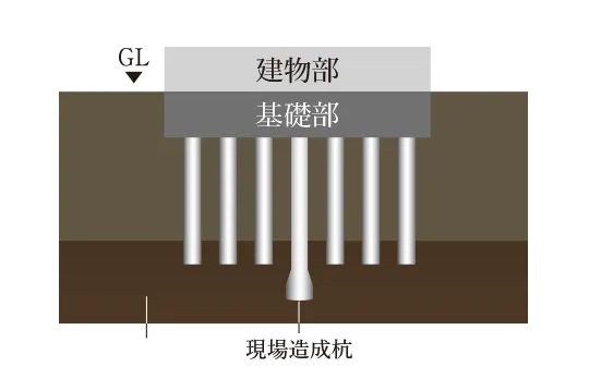 杭基礎構造