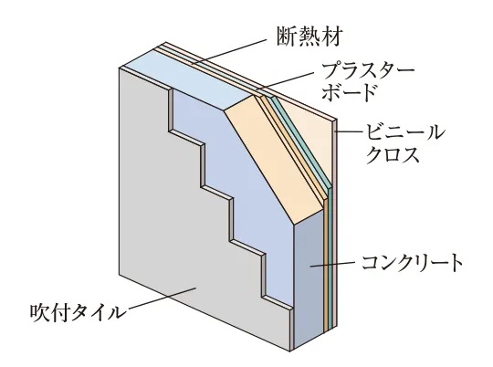 外壁断面図