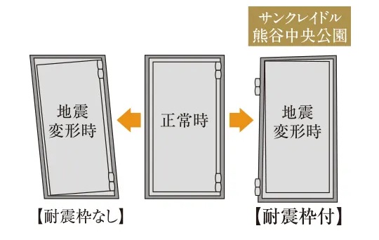 耐震枠付玄関ドア