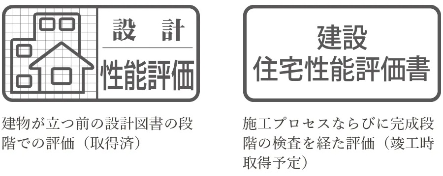 第三者機関による確かな安心の評価を取得