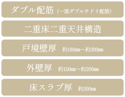 快適で安心な暮らしを築く、強固な基本構造