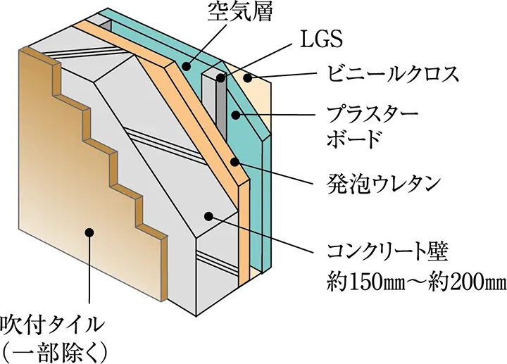 外壁（一部除く）
