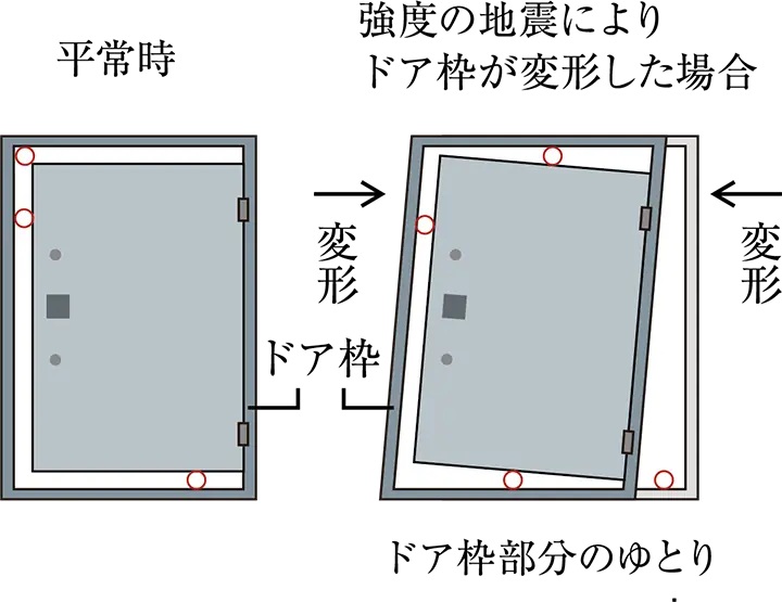 耐震ドア枠