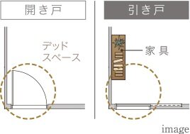引き戸設計