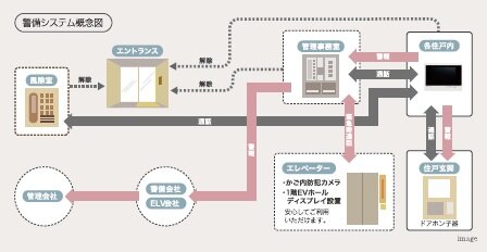 24時間体制の防犯システム