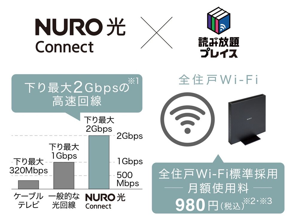 高速インターネット「NURO 光 connect」＋「読み放題プレイス」