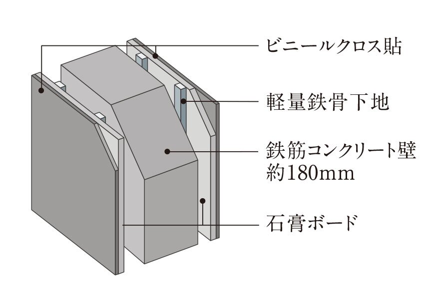 戸境壁