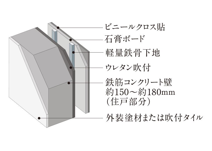 外壁
