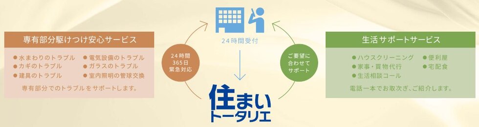 「住まいトータリエ」
