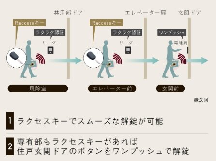 荷物があってもラクラクのスマートセキュリティ