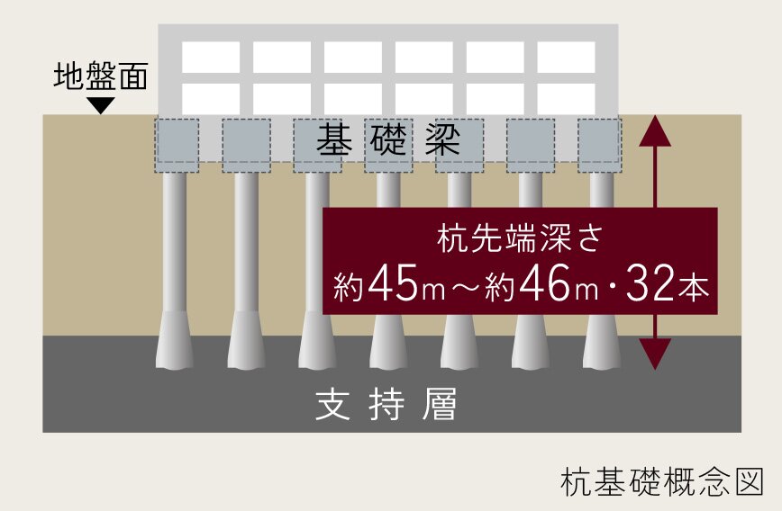 基礎構造