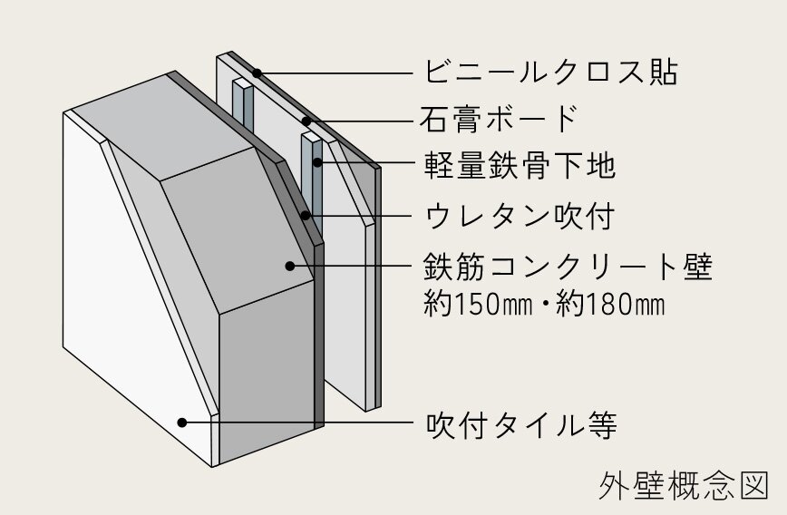 外壁