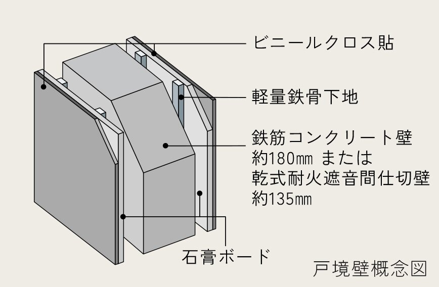 戸境壁