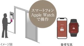スマートフォン・Apple Watch