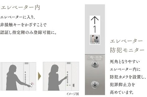 エレベーターセキュリティ