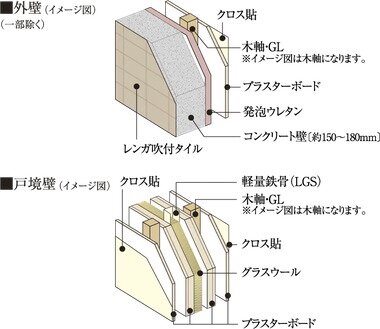 外壁・戸境壁