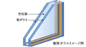 複層ガラス