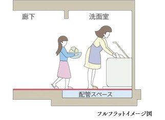 フルフラット・バリアフリー設計