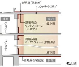 断熱工法