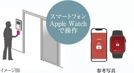 スマートフォン・Apple Watch