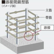 溶接閉鎖型筋