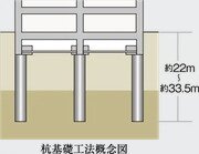 杭基礎