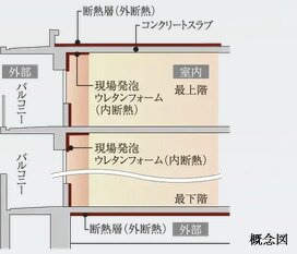 断熱工法