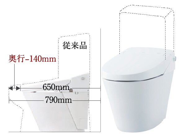スッキリコンパクトタイプの便器