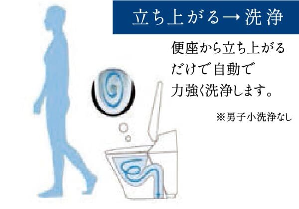 オート便器洗浄※などのさまざまな快適機能が満載