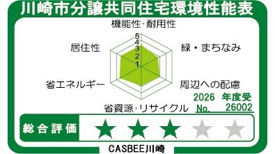 川崎市分譲共同住宅環境性能表示