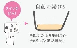 追い焚き機能付オートバス