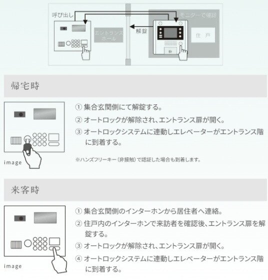 エレベーター連動オートロックシステム