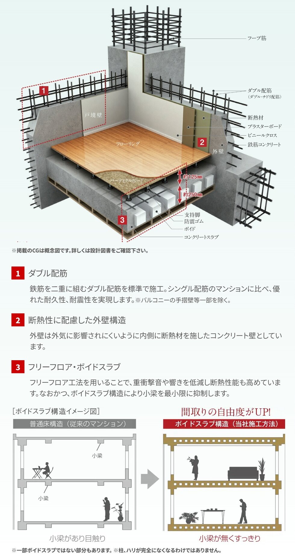 基本構造