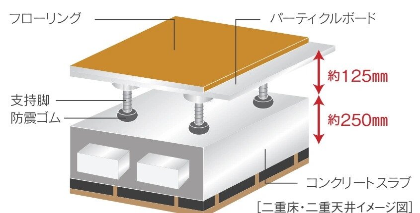二重床・二重天井