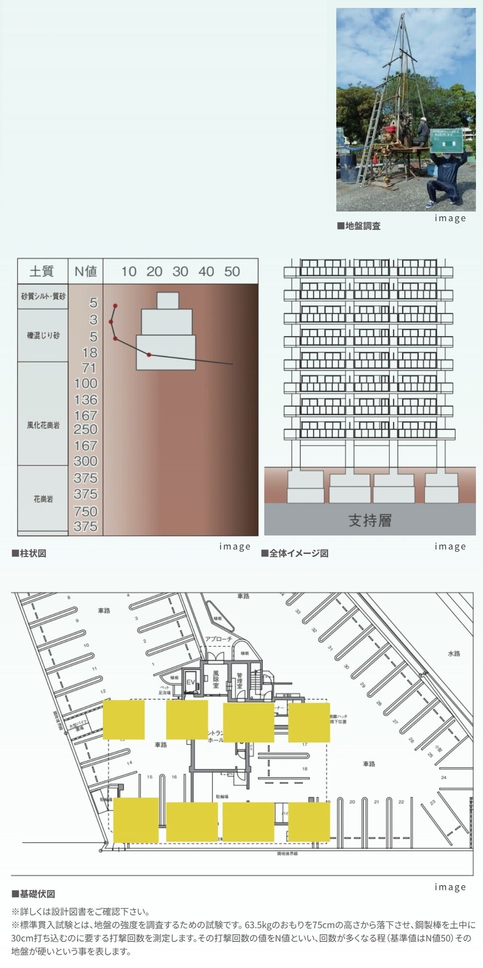地盤調査・基礎設計