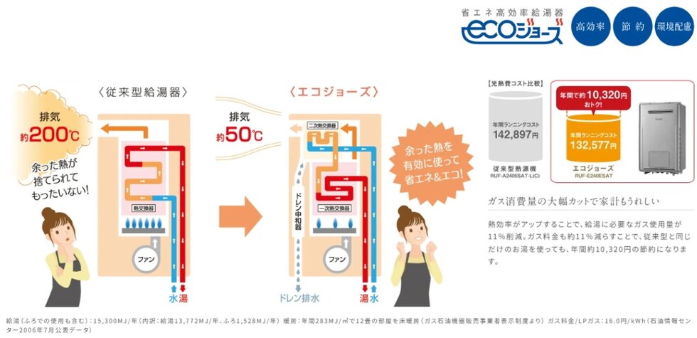 エコジョーズ