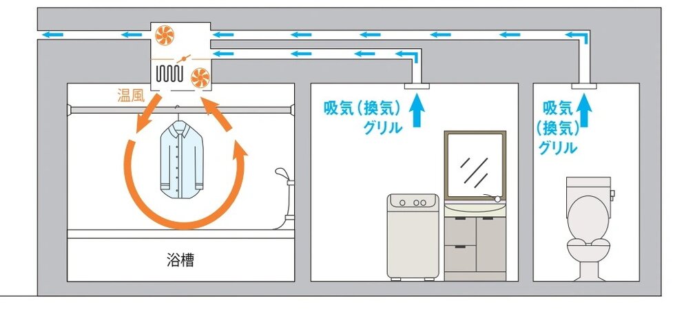 お部屋の空気をきれいに保つ24時間換気システム
