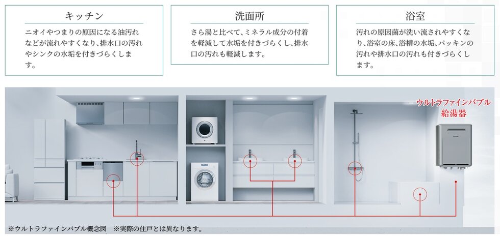 細な泡のお湯で、日々の暮らしを快適にする「ウルトラファインバブル給湯器」