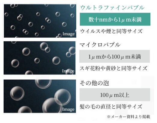 ウルトラファインバブルとは