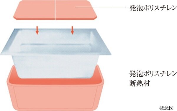 保温浴槽