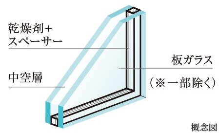 複層ガラス