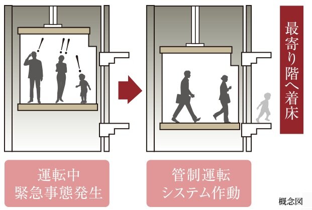 危機対応エレベーター