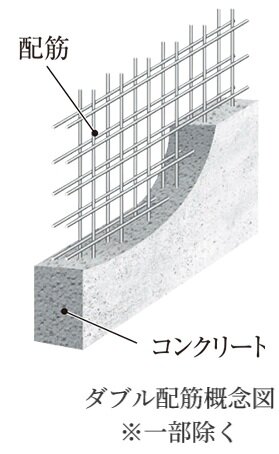 ダブル配筋 ※一部除く
