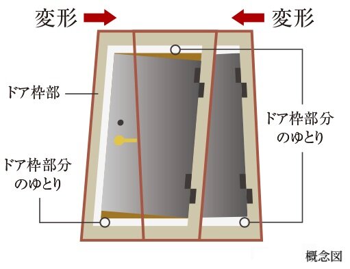 耐震枠付玄関ドア