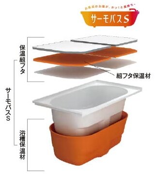 サーモバスS